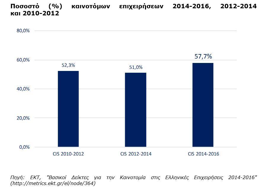 Figure1_innovation2014_2016.jpg?mtime=20180605104235#asset:88747
