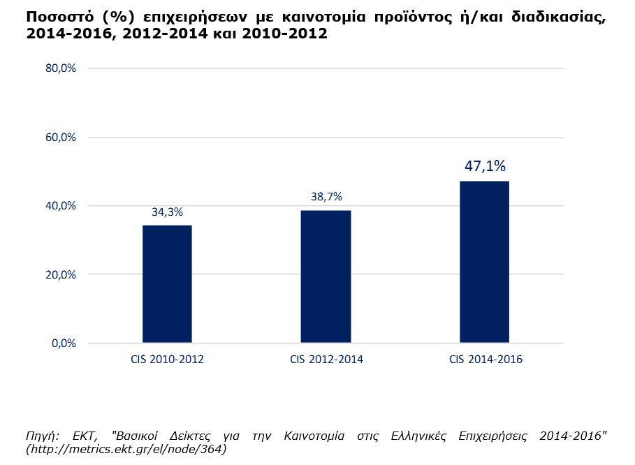Figure2_innovation2014_2016.jpg?mtime=20180605104254#asset:88748