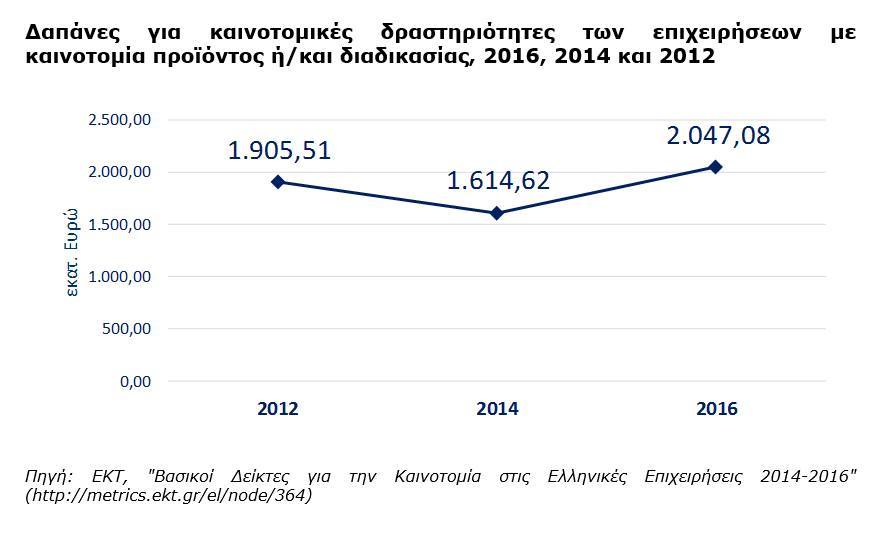 Figure3_innovation2014_2016.jpg?mtime=20180605104315#asset:88749