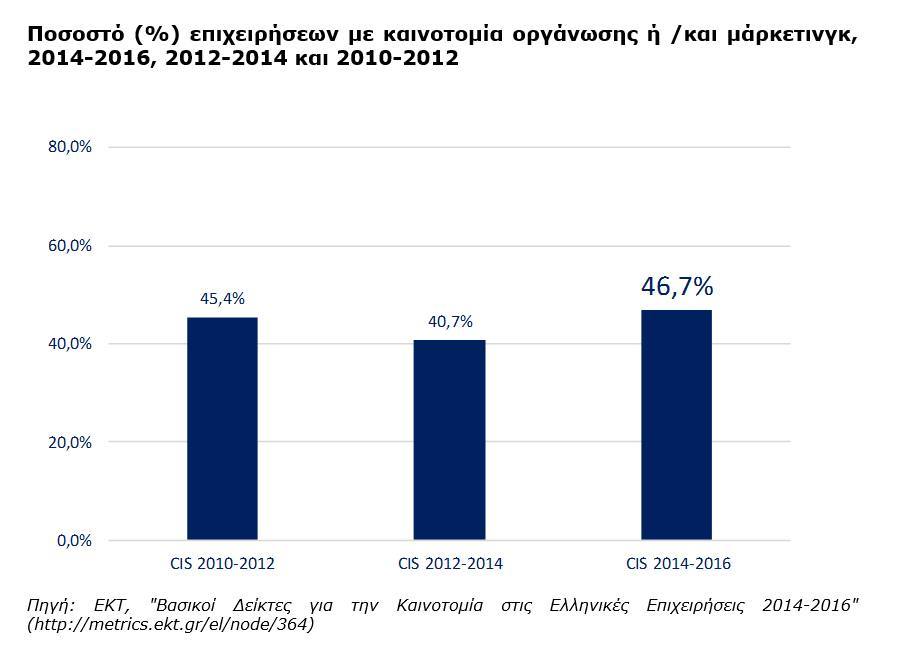 Figure4_innovation2014_2016.jpg?mtime=20180605104354#asset:88750