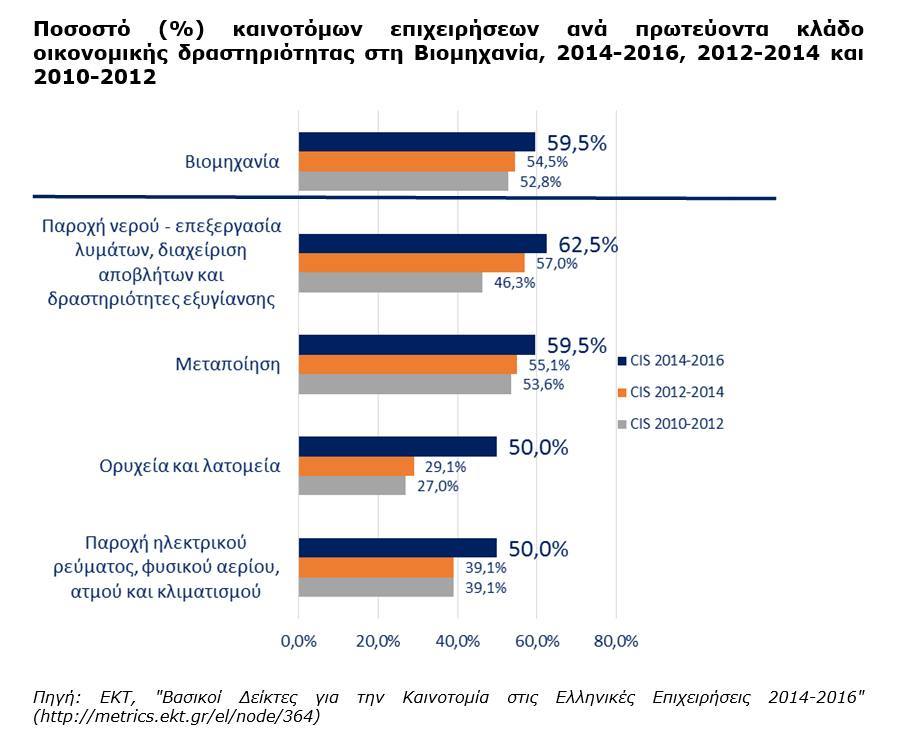 Figure5_innovation2014_2016.jpg?mtime=20180605104417#asset:88751