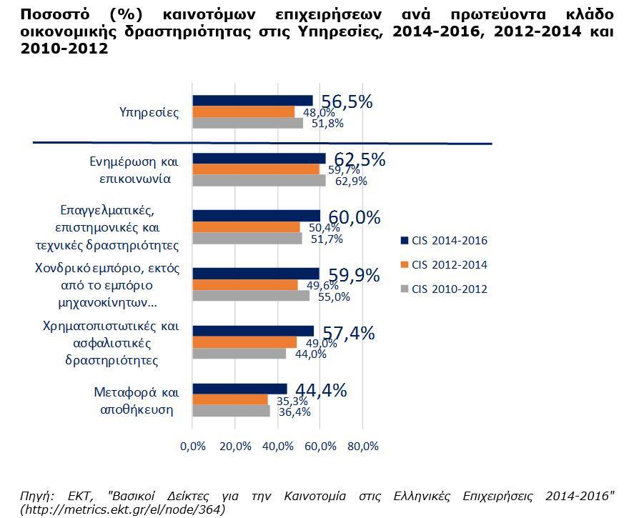 Figure6_innovation2014_2016.jpg?mtime=20180605104439#asset:88752