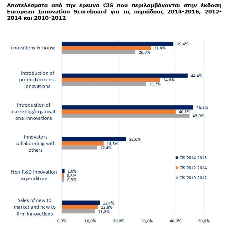 Figure7_innovation2014_2016.jpg?mtime=20180605104458#asset:88753