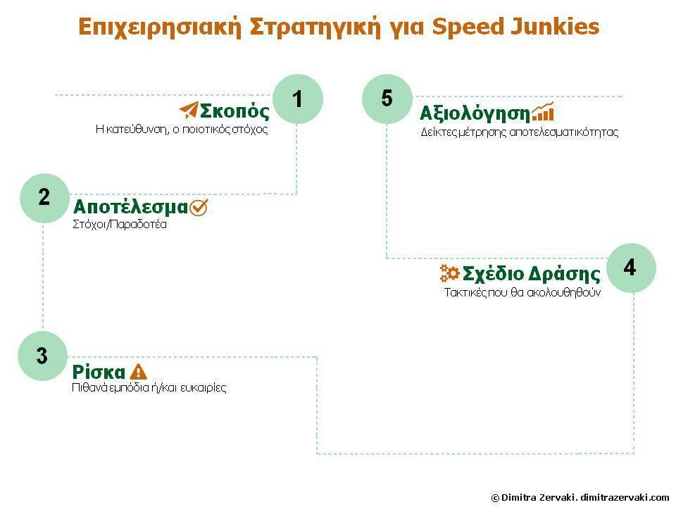 zervaki-business-strategy-for-speed-junkies.jpg?mtime=20190511003529#asset:124690