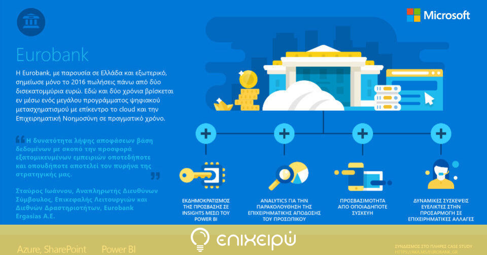 Η Microsoft καλωσορίζει την Eurobank στην ψηφιακή εποχή μέσω Cloud