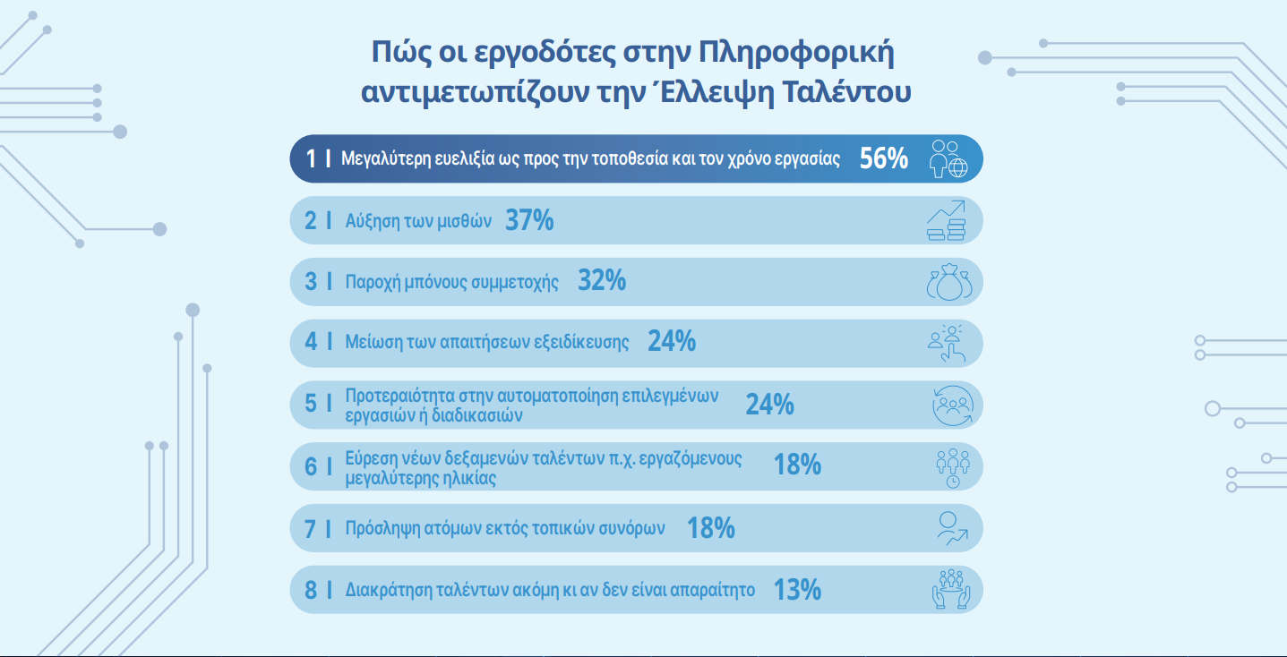 Αντιμετώπιση-Έλλειψης-Ταλέντου-στην-Πληροφορική.PNG?mtime=20240109192803#asset:454974
