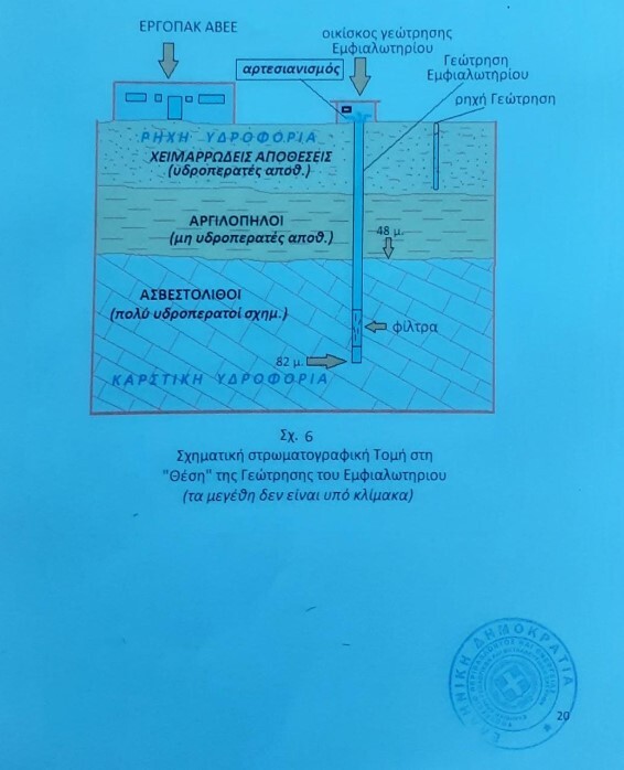 Αρτεσιανό-Νερό-Ανδανία-σχεδιάγραμμα.jpg?mtime=20250320213558#asset:535352