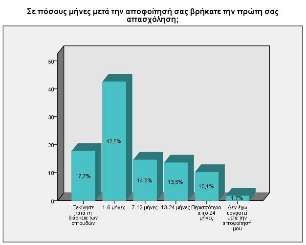 Γράφημα-3.jpg?mtime=20180515141020#asset:86905