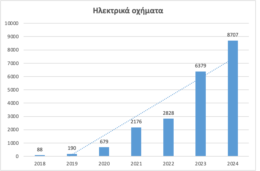 ΗΛΕΚΤΡΙΚΑ-ΟΧΗΜΑΤΑ-2018-2024.png?mtime=20250223141545#asset:530142