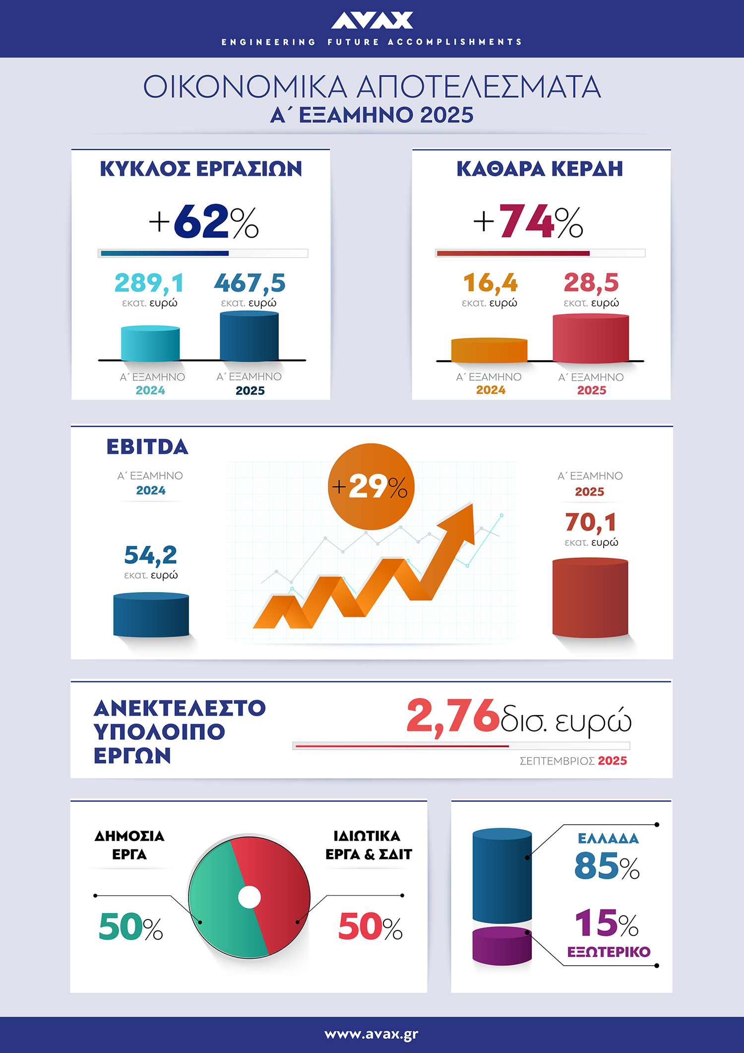 ΟΙΚΟΝΟΜΙΚΑ-ΑΠΟΤΕΛΕΣΜΑΤΑ.jpg?mtime=20250925113026#asset:566357