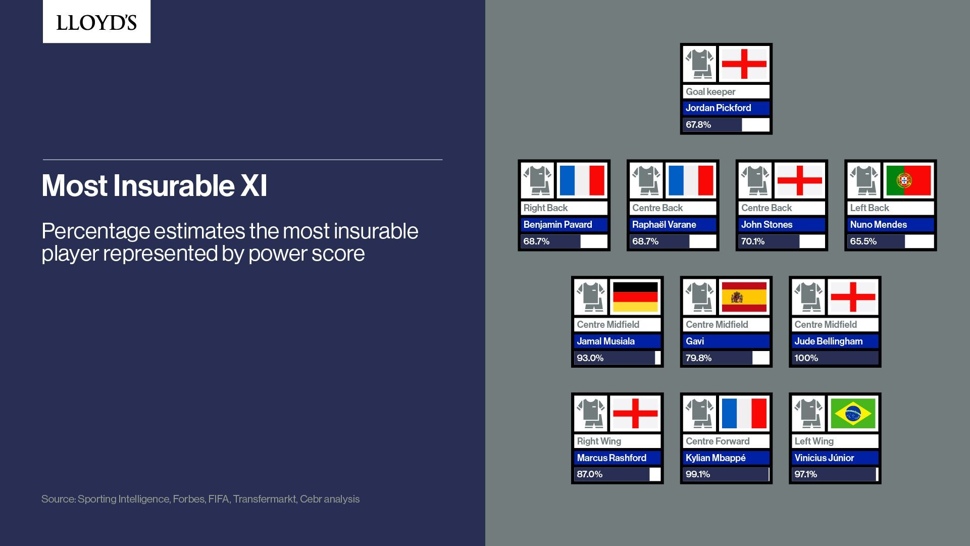 ΠΡΟΓΝΩΣΤΙΚΑ-LLOYS-ΑΣΦΑΛΙΣΜΕΝΕΣ-ΑΞΙΕΣ.jpg?mtime=20221111104858#asset:382906
