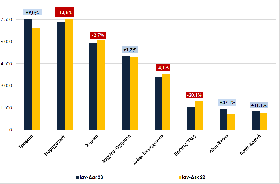 ΦΩΤΟ-ΕΛΛΗΝΙΚΕΣ-ΕΞΑΓΩΓΕΣ.png?mtime=20240223133447#asset:463531