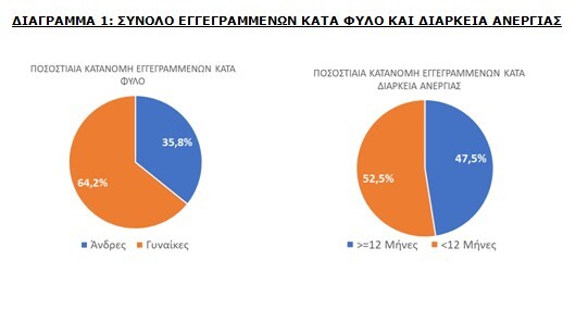 διαγραμμα-1-ξανα.jpg?mtime=20250320173301#asset:535338