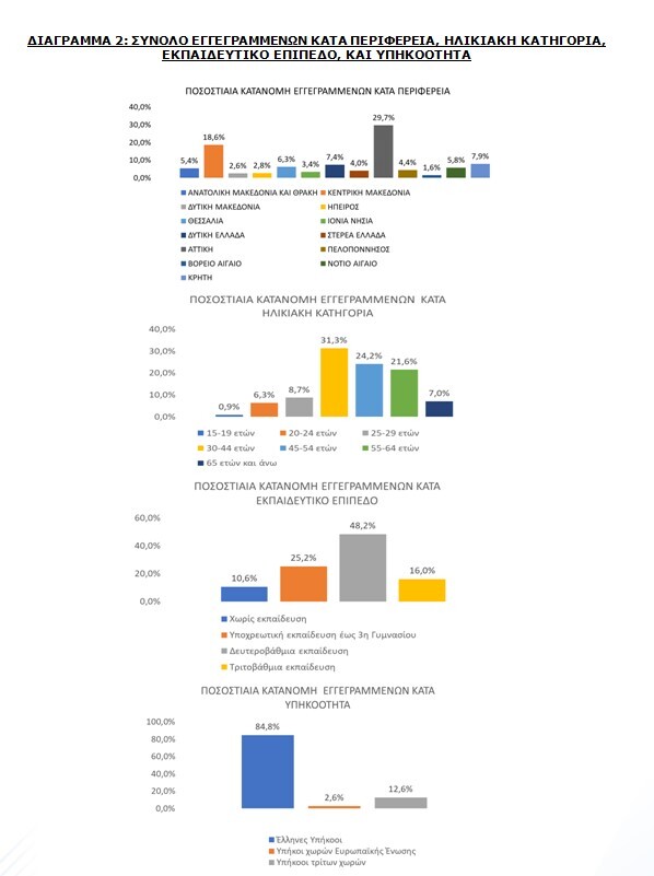 διαγραμμα-2.jpg?mtime=20250320173419#asset:535344