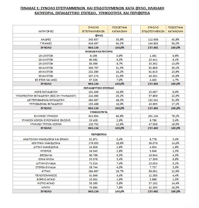 πινακας-1_250320_173334.jpg?mtime=20250320173334#asset:535339