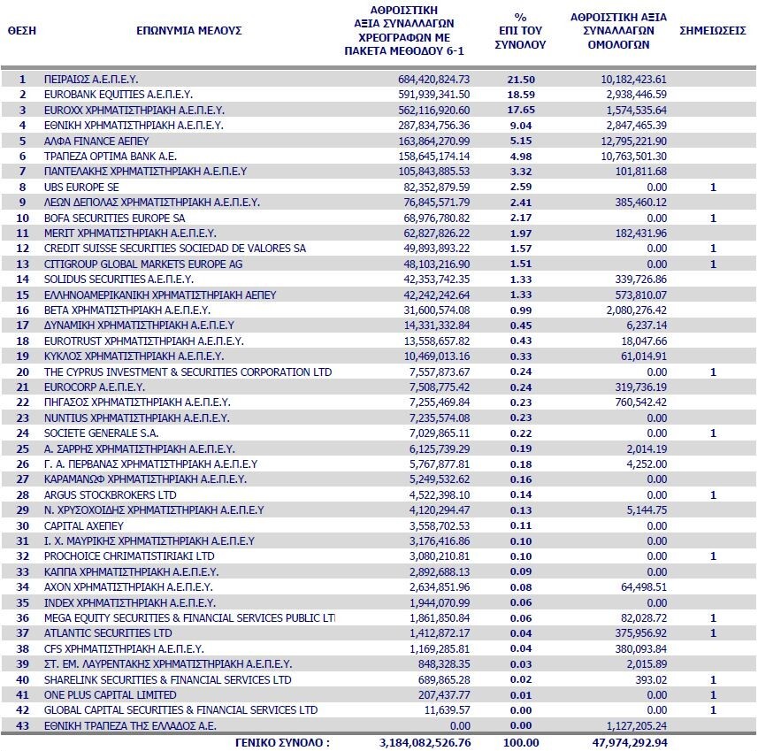 χρηματιστηριακές-συναλλαγές-2-31-Ιαν-20.jpg?mtime=20200205151448#asset:165054