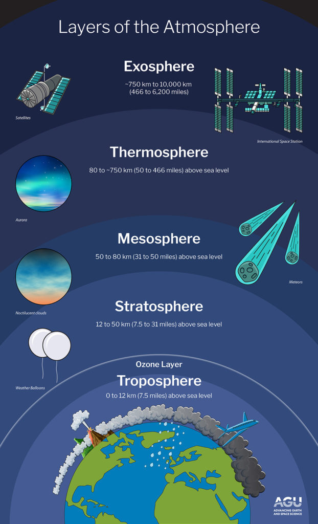 012_41226_Atmosphere_Infographic_1000x1645-622x1024-1.jpg?mtime=20221122172338#asset:384806