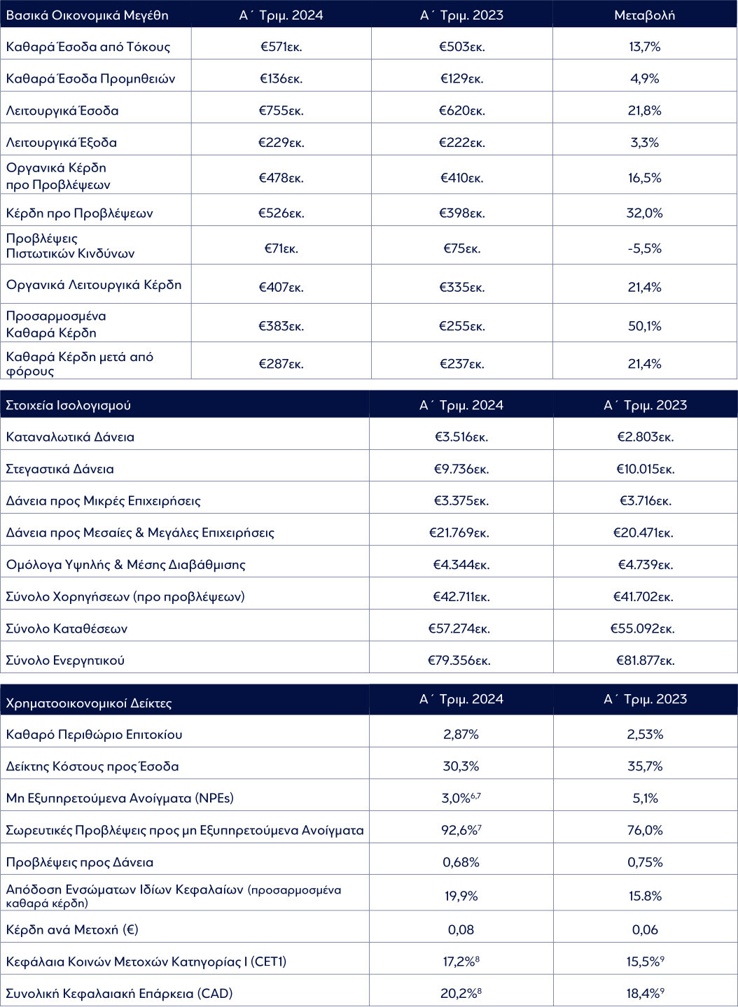 1q2024-results-pr-gr.jpg?mtime=20240516180202#asset:479304