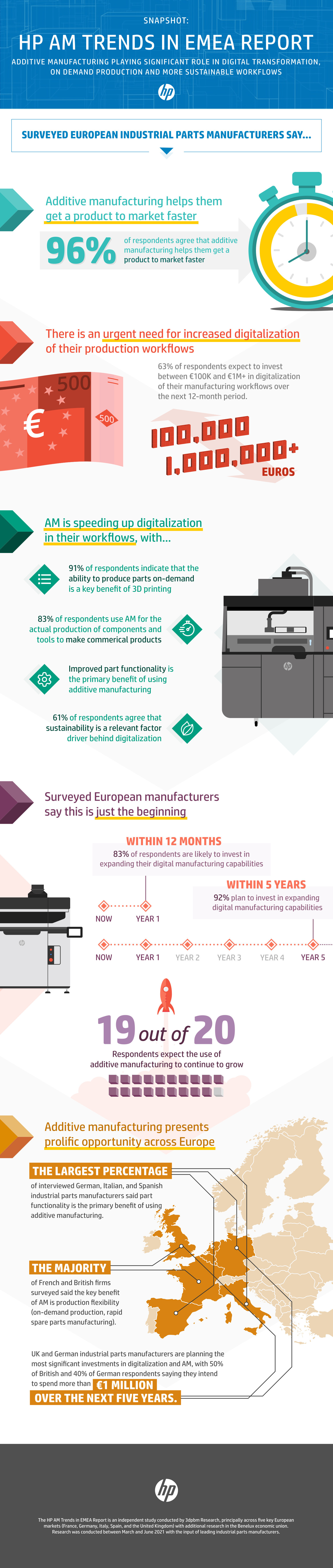 2021_HP_AM_Study_-_Infographic.jpg?mtime=20210715123747#asset:283235