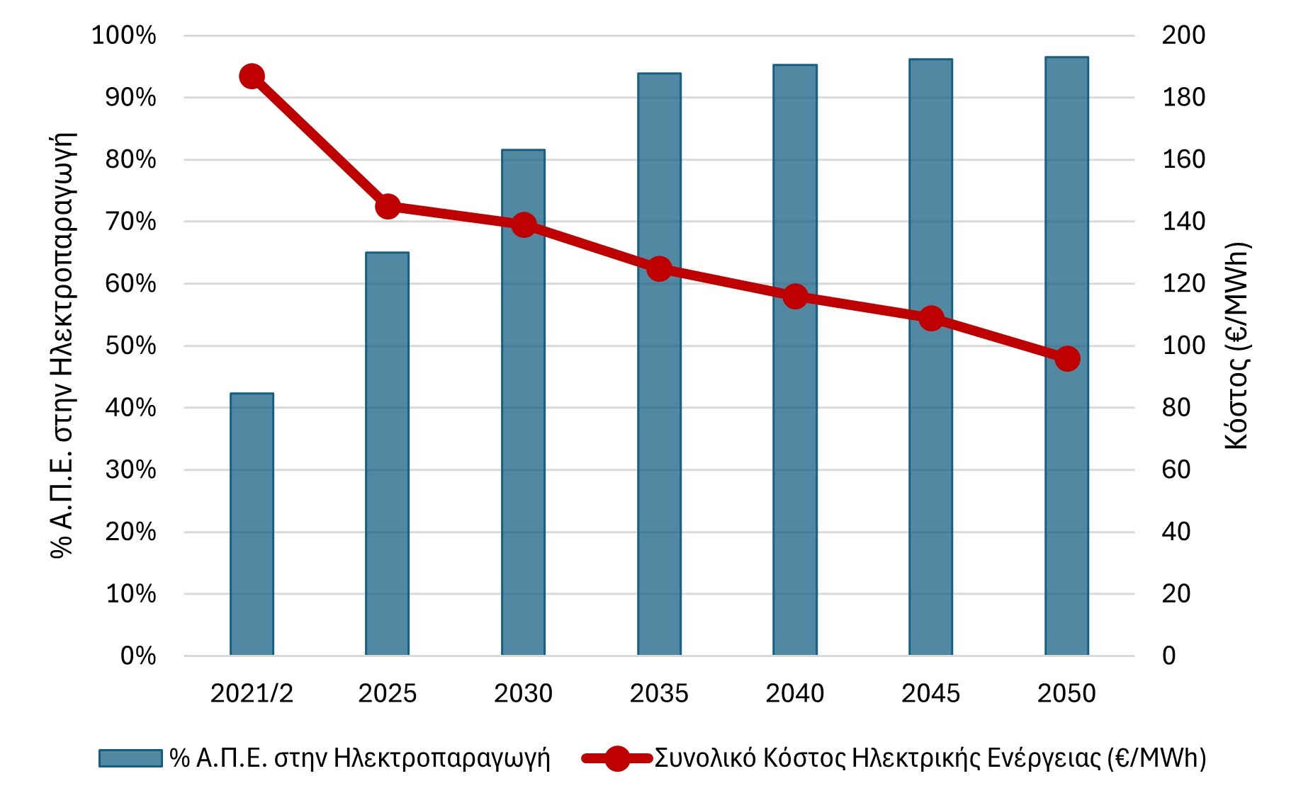 2024-09-16-Cost-of-Electricity-and-RES-share-ESEK-2023-2024.jpg?mtime=20240917163820#asset:500643