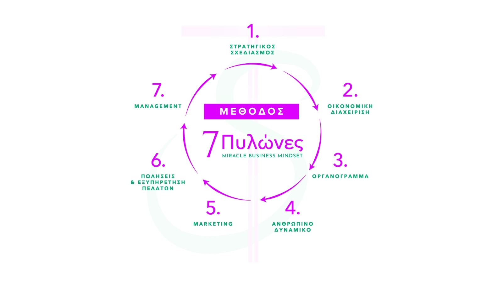 7-ΠΥΛΩΝΕΣ-logo.jpg?mtime=20250512144404#asset:544874