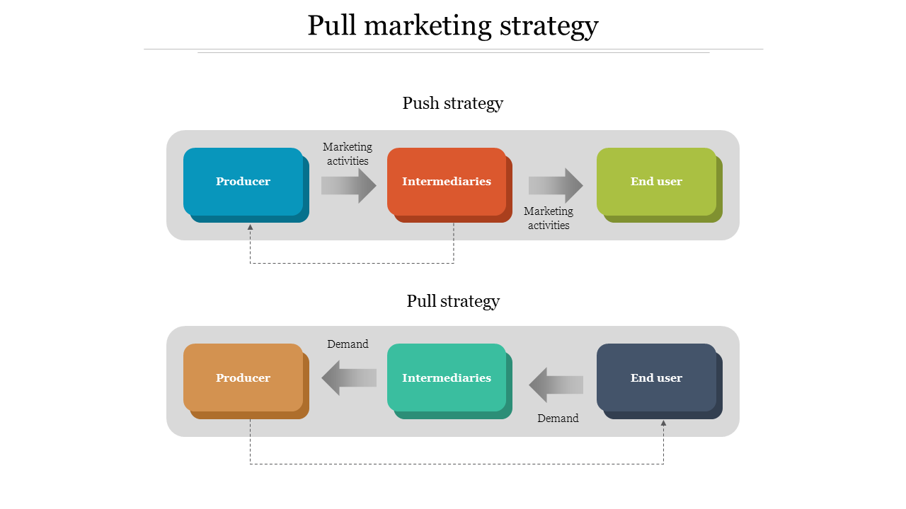 74951-pull-marketing-strategy.png?mtime=20230201183609#asset:396019