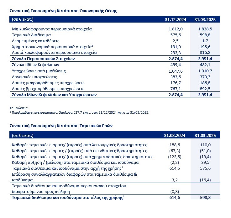 AEGEAN-apotelesmata-1o-trimhno-2025-1.jpg?mtime=20250528135122#asset:548525