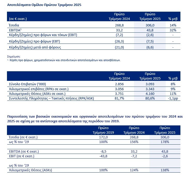 AEGEAN-apotelesmata-1o-trimhno-2025.jpg?mtime=20250528134836#asset:548521
