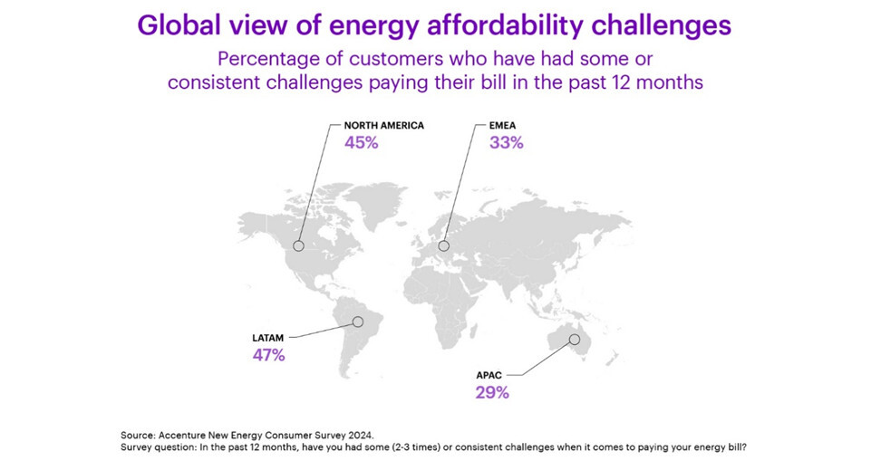 Accenture-Energy-Providers-1.jpg?mtime=20241001143239#asset:503553