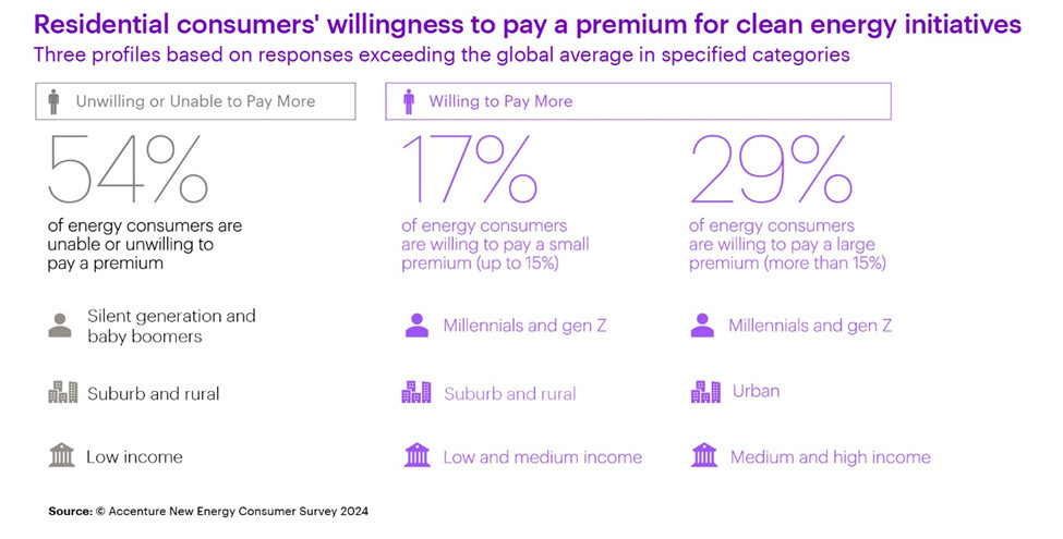 Accenture-Energy-Providers-2.jpg?mtime=20241001143310#asset:503556