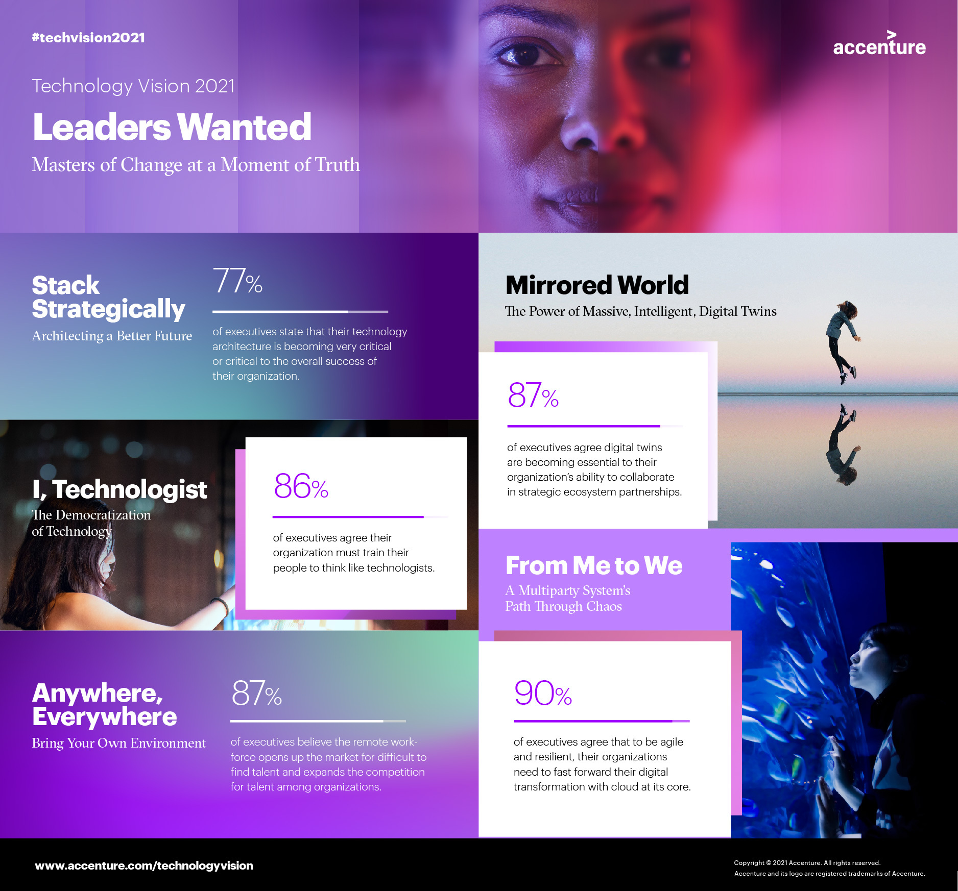 Accenture-Technology-Vision-2021-Infographic.jpg?mtime=20210217183327#asset:246383