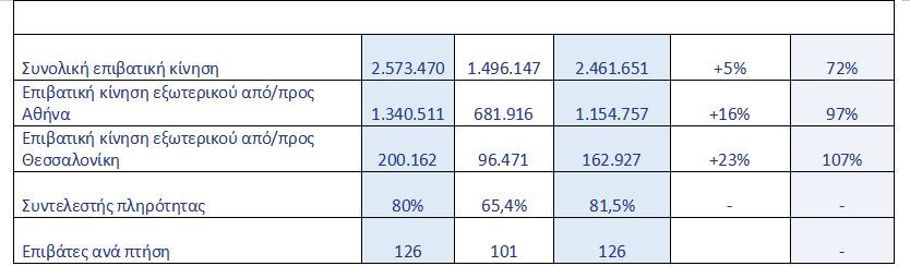 Aegean_Epibatiki-kinisi-1ou-trimino-2023.JPG?mtime=20230404175801#asset:408012