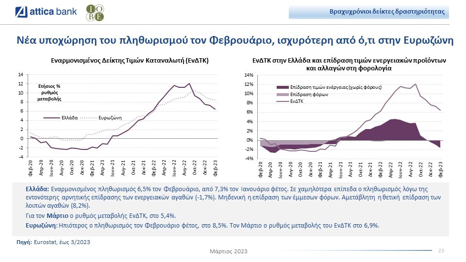 Attica-Bank-bulletin_IOBE_Inflation.jpg?mtime=20230411140703#asset:409417