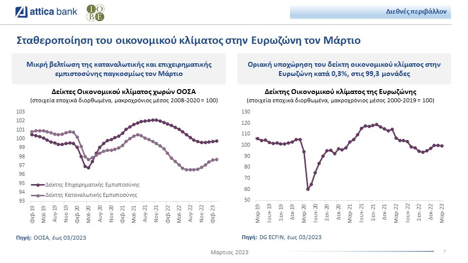 Attica-Bank-bulletin_oikonomiko-klima-global.jpg?mtime=20230411140624#asset:409416
