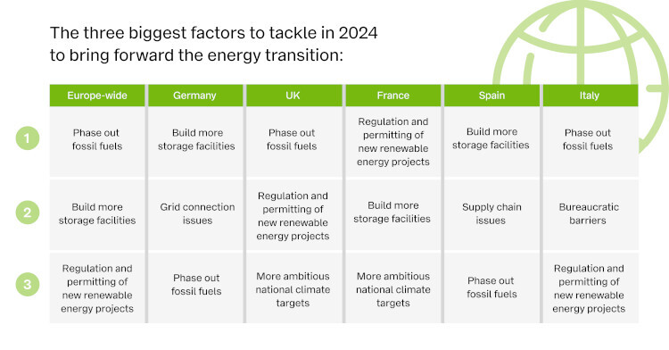 BayWa_r.e._Pulse_Survey_Infographic.jpg?mtime=20240222132311#asset:463218
