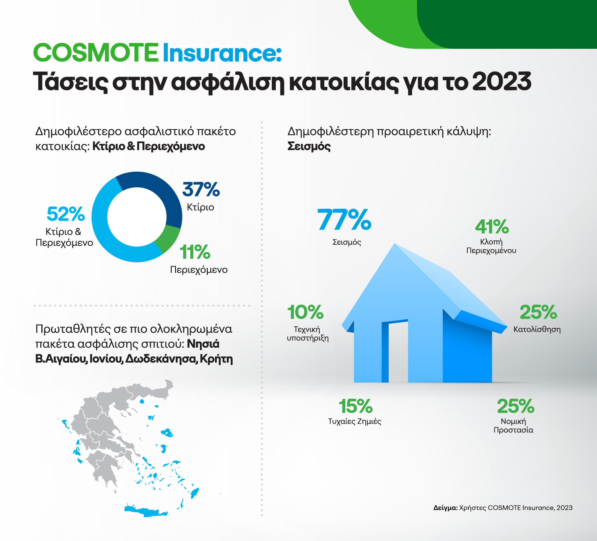 COSMOTEInsurance_Survey_infographic.jpg?mtime=20240618130612#asset:485978