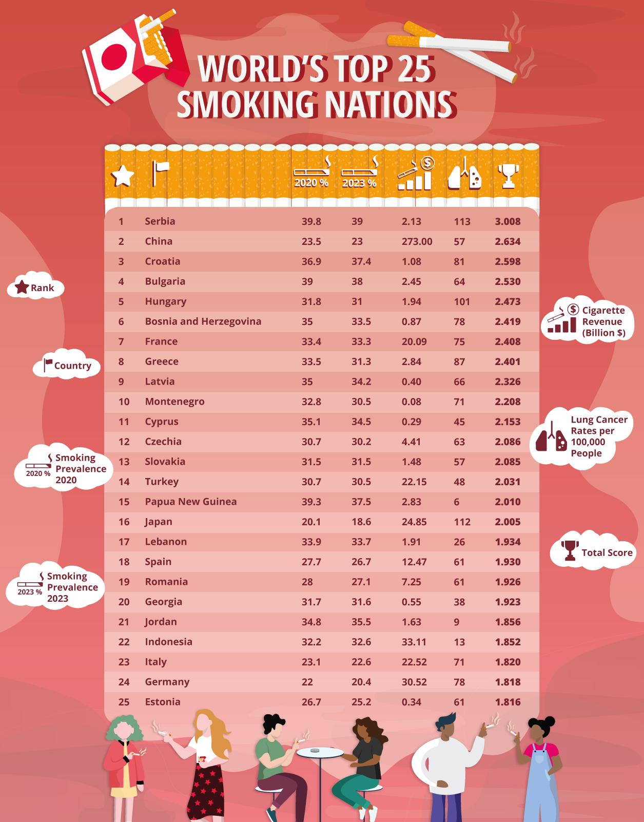 COUNTRIES-WITH-MOST-SMOKERS_Aus-Main-asset.png?mtime=20230905125452#asset:432529