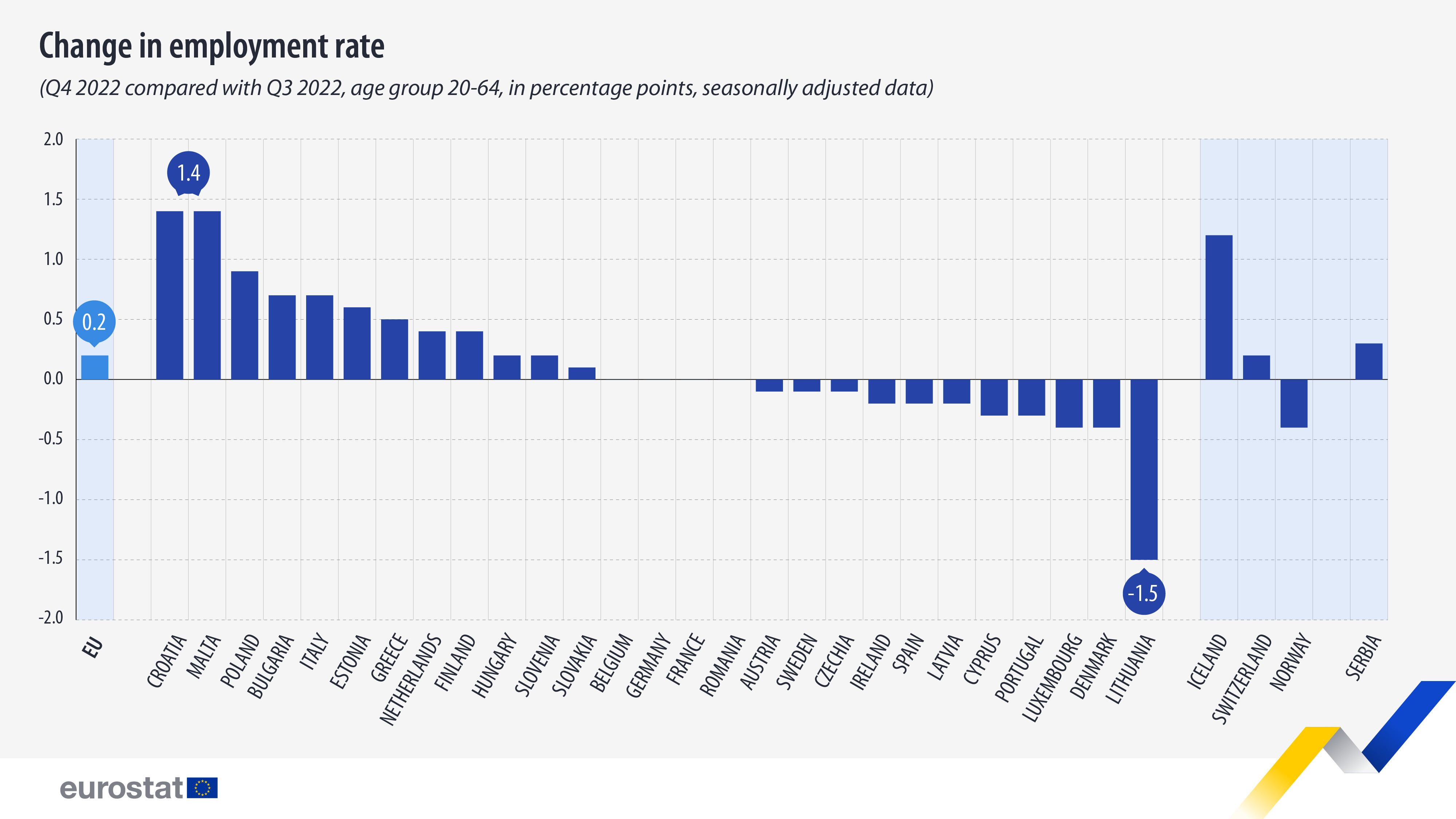 Change-in-employment-rate-Q4-2022.jpg?mtime=20230317163106#asset:404538