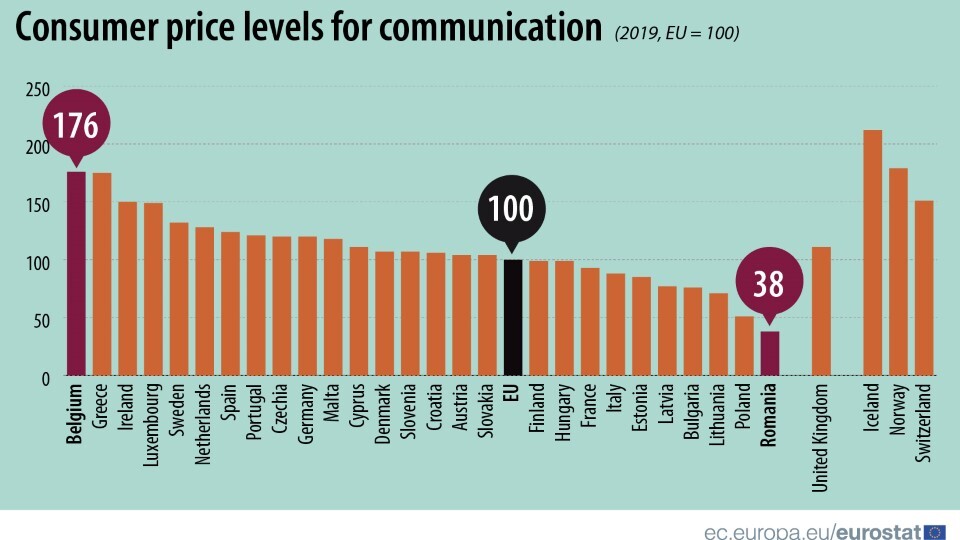 Consumer-price-levels-for-communication2@1.5x-100_new.jpg?mtime=20201222161906#asset:234024