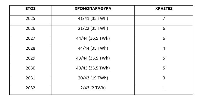 DESFA-xronoparathira-slots.jpg?mtime=20250306171736#asset:532374