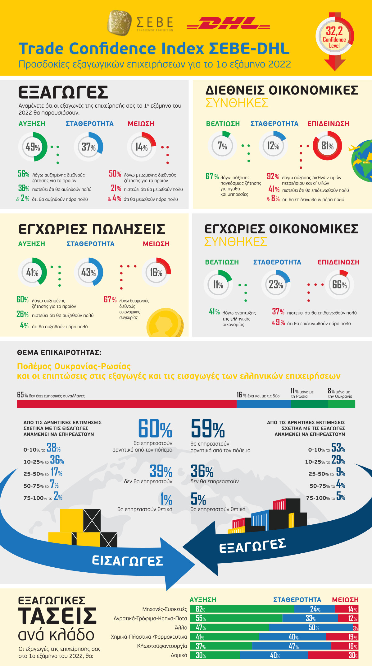 DHL_TCI-ΣΕΒΕ_S1-2022_web.Jpg?mtime=20220804161736#asset:365476