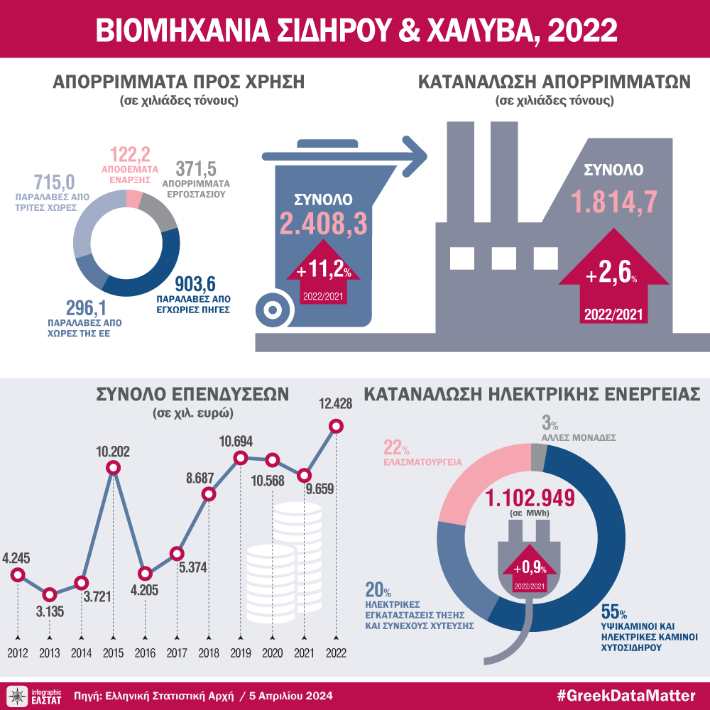 DT_biomhxania_sidirou_xalyva_2022_gr.png?mtime=20240405151255#asset:471376