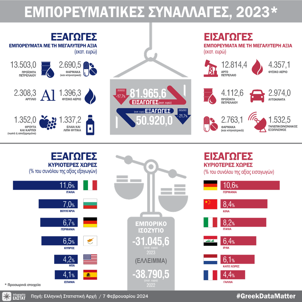 DT_emporeymatikes_synallages.png?mtime=20240207153526#asset:460303