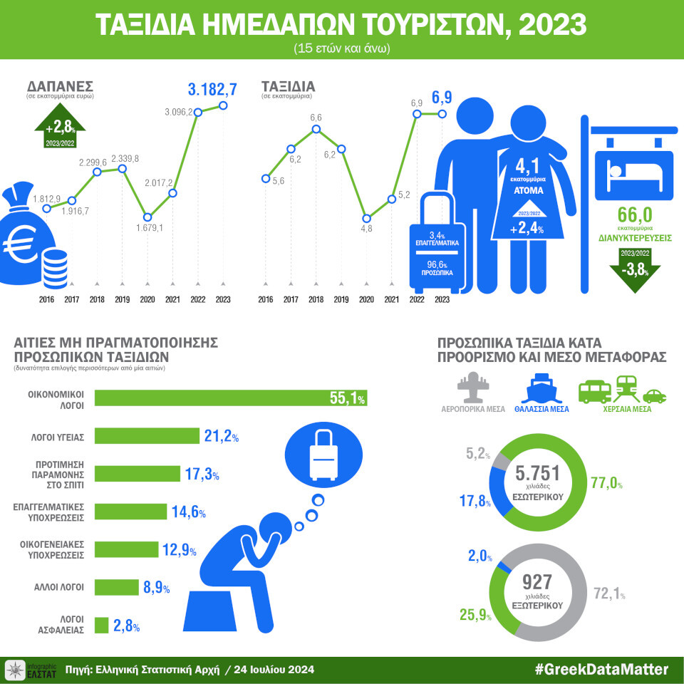 DT_taxidia_imedapon_2024GR.jpg?mtime=20240724152401#asset:492696