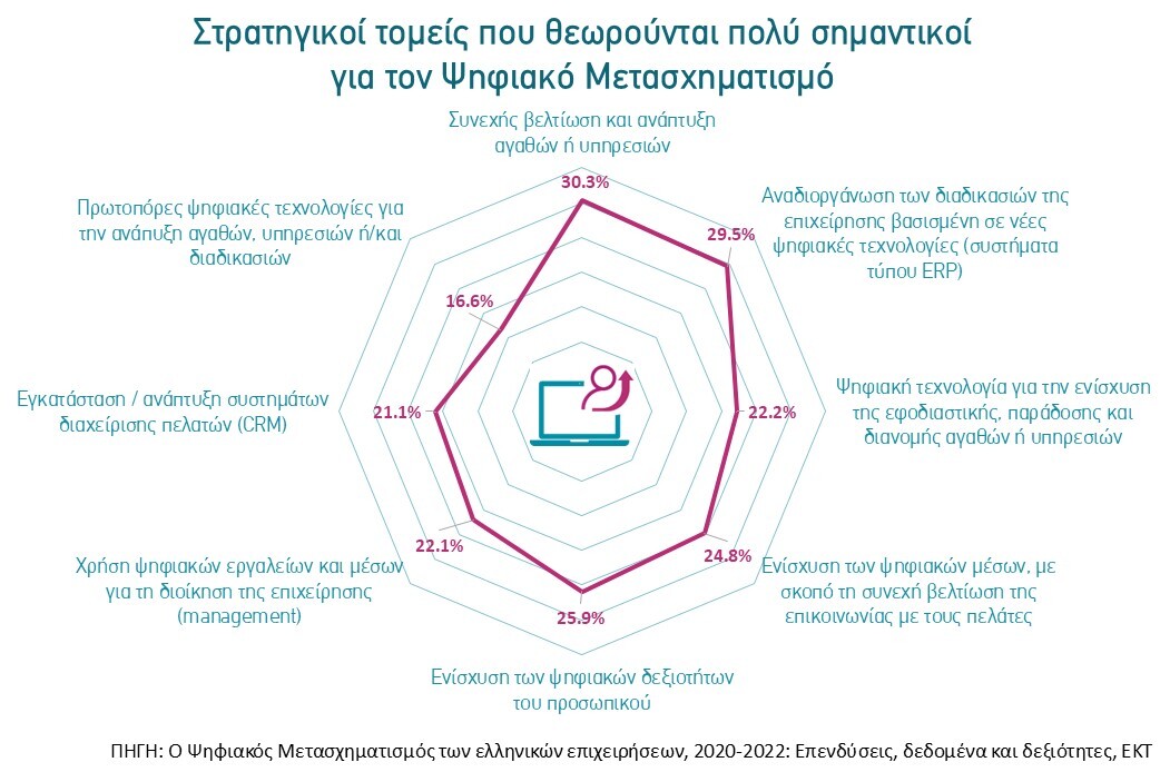 DigitalTransformationBusiness_2020_2022_Image2.jpg?mtime=20250805153948#asset:560858