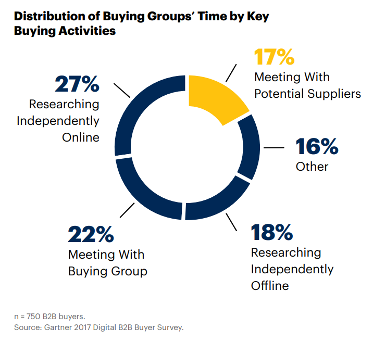 Distribution-of-buying-groups.png?mtime=20240206135801#asset:459954