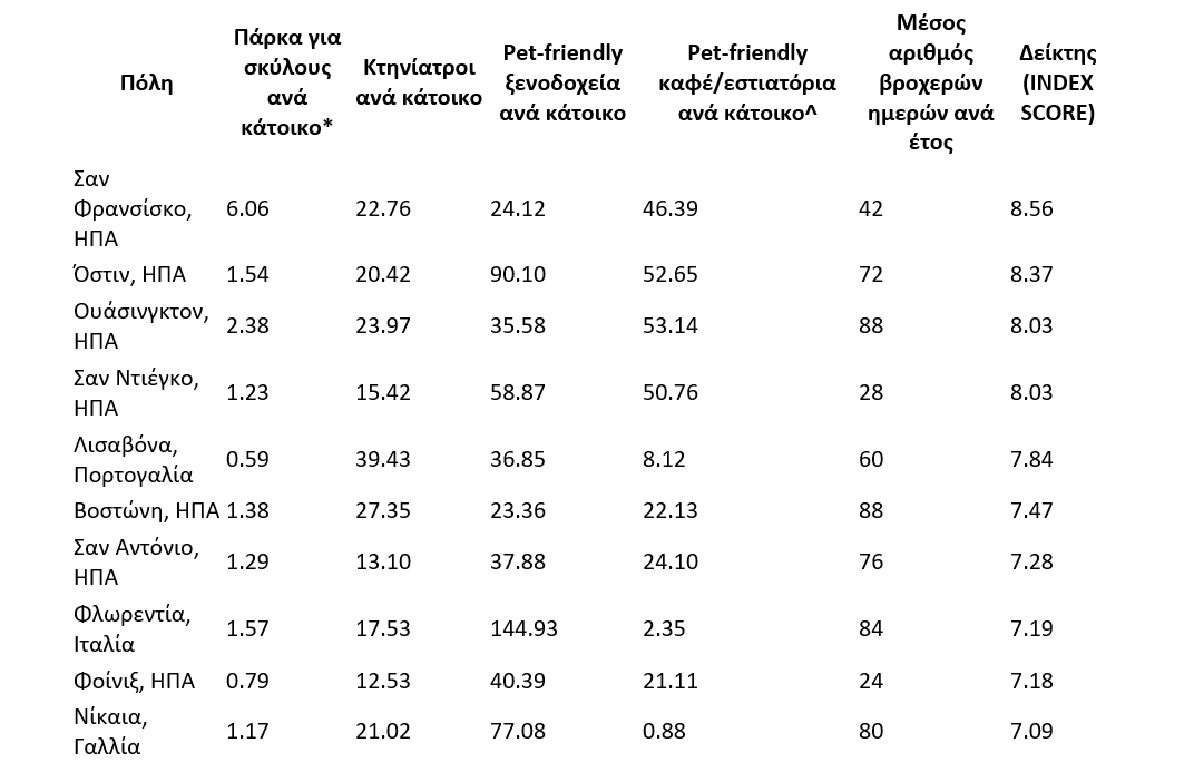 Dogs-ereuna-pinakas.png?mtime=20250610103431#asset:550710