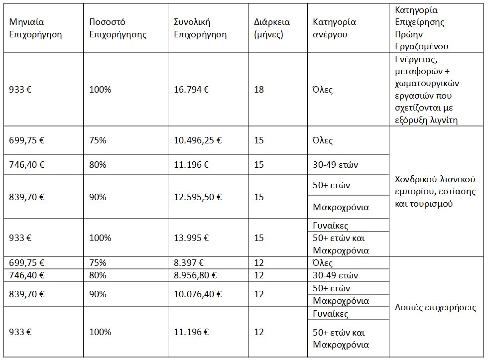 Dypa_lignitikes-Perioxes.jpg?mtime=20221104114555#asset:381692