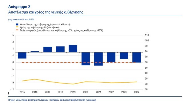 EKT-xreos-kivernisi-Bulgaria.jpg?mtime=20250604170557#asset:550031
