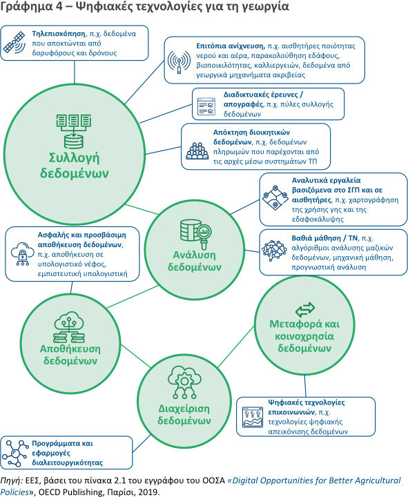 EL-ECA-special-report_Big-Data-in-CAP__10.jpg?mtime=20220628153909#asset:357611